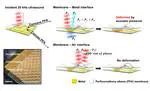 Acoustic Impedance-Tailored High-Performance Ultrasound-Driven Triboelectric Nanogenerators