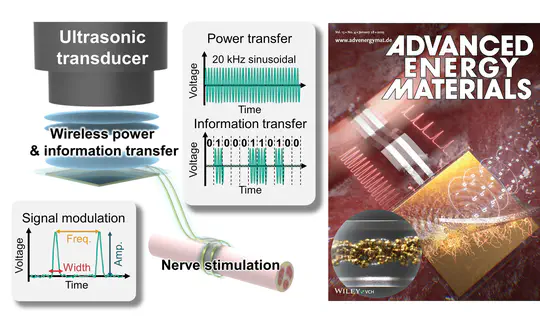 Acoustic Tunable Battery-Free Implants Based on Sustainable Triboelectric Nanogenerators With Metal-Polymer Intermixing Layers