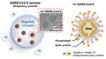Virus blocking textile for SARS-CoV-2 using human body triboelectric energy harvesting